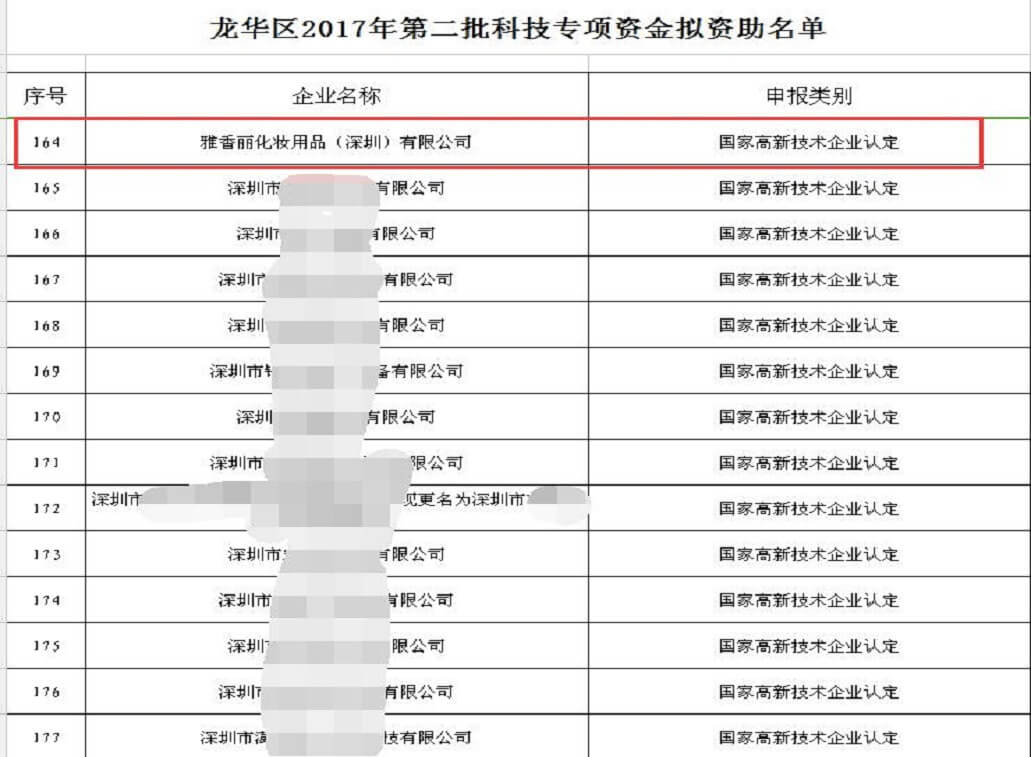 热烈祝贺d2短视频app化妆用品（深圳）有限公司获得科技专项资金资助